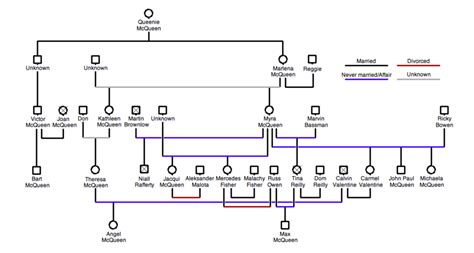 mcqueen family hollyoaks|hollyoaks family tree.